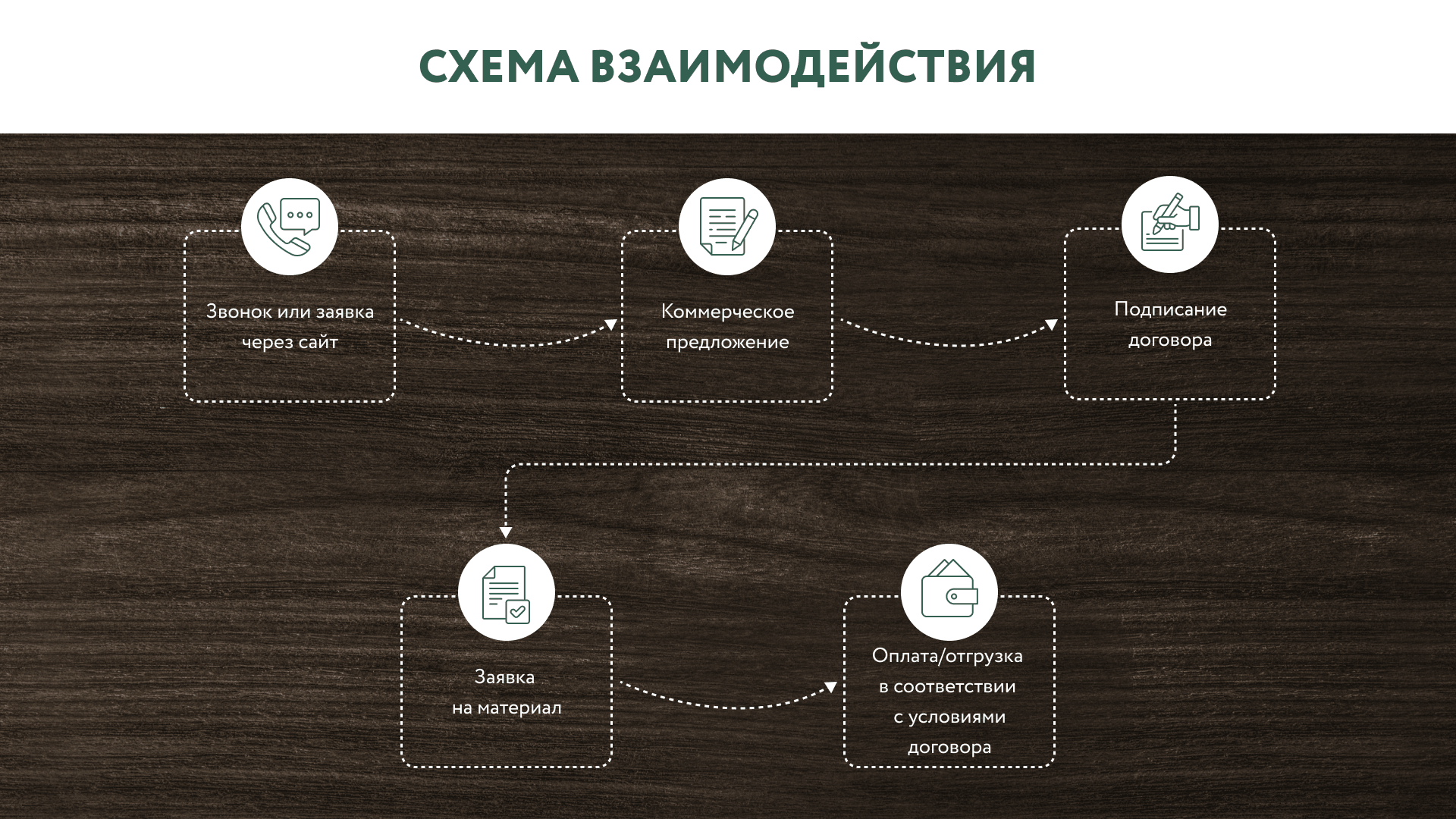 Продаете строительные материалы?